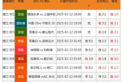 华体会APP-欧洲足球赛事情报爆料，比赛风云万千