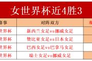 华体会官方-加拿大女足联赛迎来历史最高观众人数