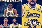 华体会首选平台-篮球明星技术娴熟，助力团队取胜