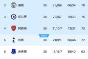 华体会官网-曼联大比分击败对手，稳固榜首地位的简单介绍
