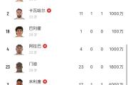 -皇马锋线乏力，是否会引进新前锋？的简单介绍