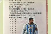 华体会官方-轰动一时！球员因赛事表现荣登头条