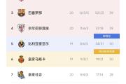 华体会首选平台-皇家马德里客场获胜，稳固积分榜位置！的简单介绍