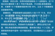 HuaTiHui-足球主流联赛最新战况，球队技术有了提升的简单介绍