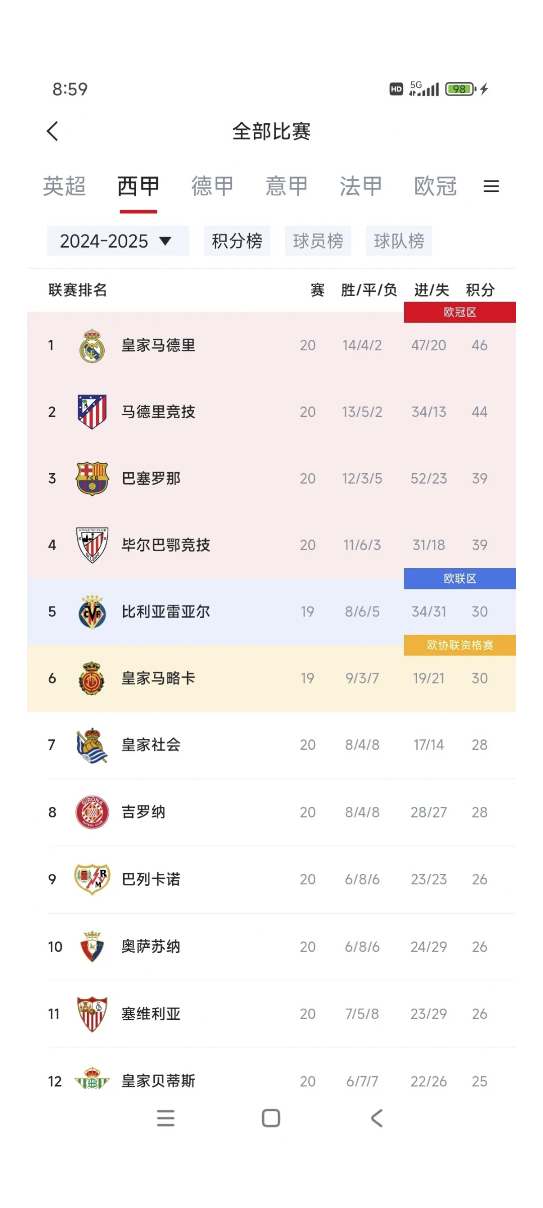 皇家马德里客场获胜，稳固积分榜位置！的简单介绍
