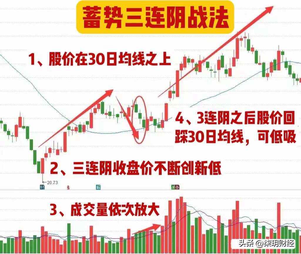 创新战法：球员煞是高手神奇