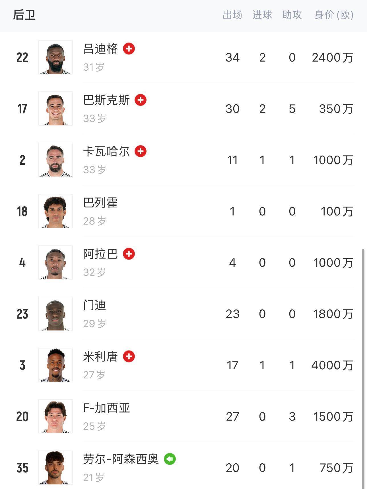 皇马锋线乏力，是否会引进新前锋？的简单介绍