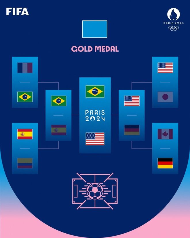 巴西女足队率先突破对手防线