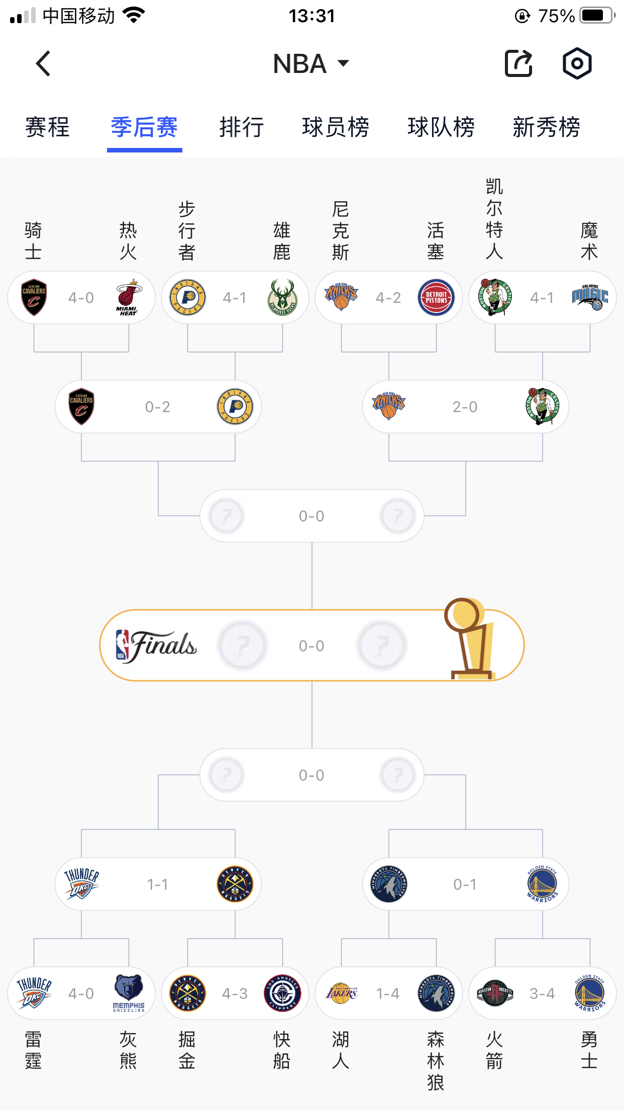 大比分领先的球队稳定了优势 大比分领先的球队稳定了优势