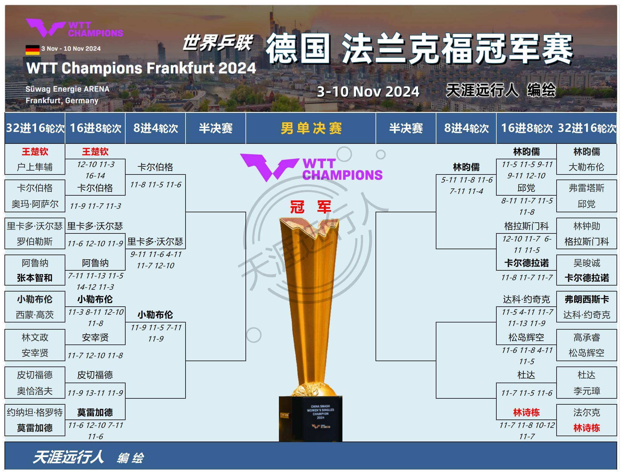 法兰克福队员表现突出，为下一场比赛做好准备的简单介绍