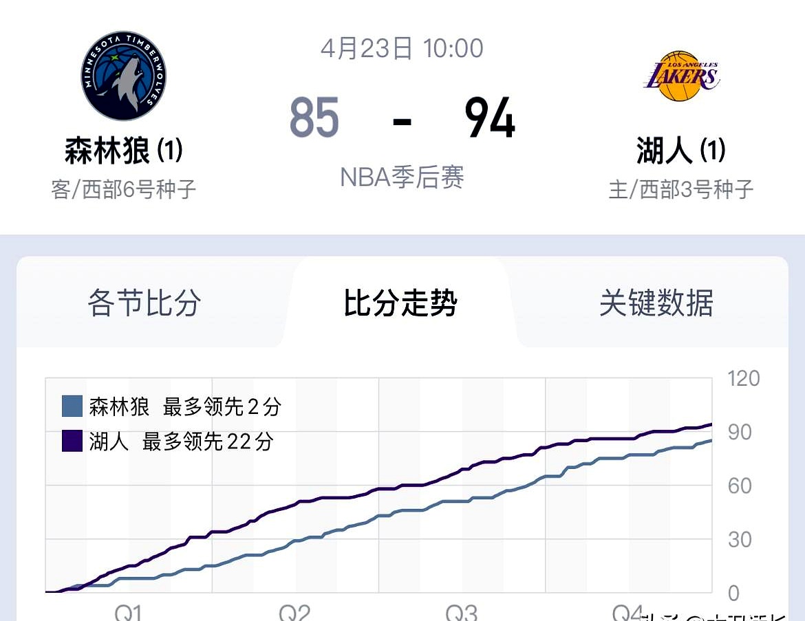 无人能敌全新进攻方式球队发挥充分压制对手的简单介绍