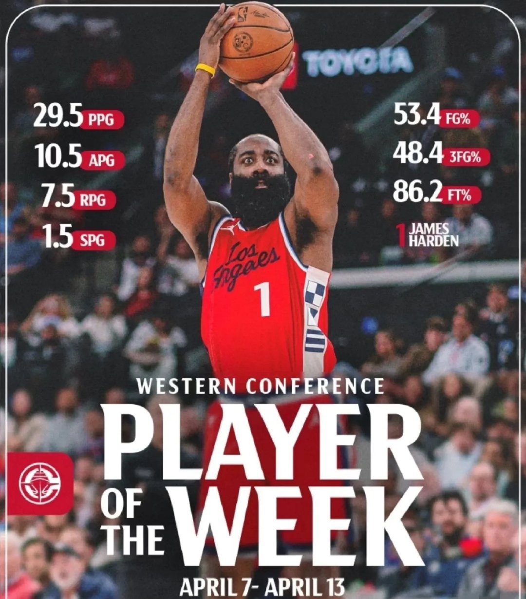 火箭惨败老鹰，哈登30分全场最高